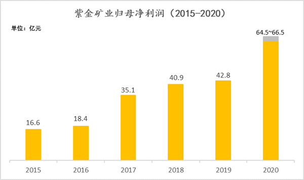 世界一流三步走，，UPAY钱包官方网站矿业规划5-10年发展指标